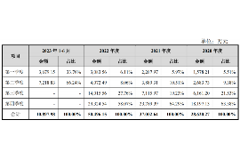 南城要债公司